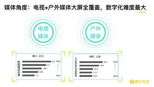 后互聯(lián)網(wǎng)時(shí)代下AI和大數(shù)據(jù)對(duì)營(yíng)銷的革命