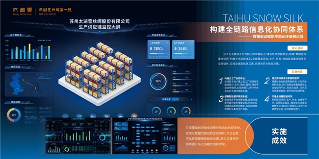 太湖雪數智未來工廠奠基 千年絲綢產業開啟智造新篇，擁抱互聯網數據服務新浪潮