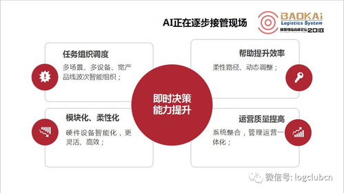 干貨 ┃ 上海寶開物流王雷 AI技術在智慧物流中的應用、發展與技術開發實踐