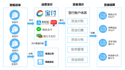 寶付攜手技術賦能，中寰衛星引領智慧物流新業態的技術開發之路